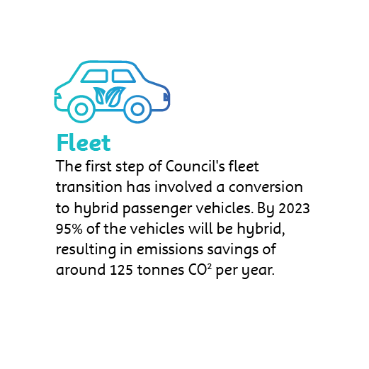 Fleet - The first step of Council's fleet transition has involved a conversion to hybrid passenger vehicles. By 2023 95% of the vehicles will be hybrid, resulting in emissions savings of around 125 tonnes of carbon dioxide per year.